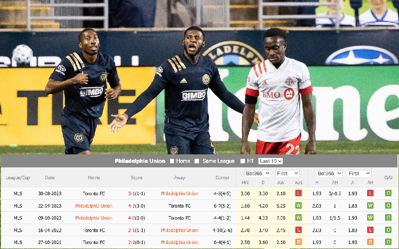 Tỷ lệ kèo Philadelphia Union vs Toronto FC, kèo châu Á