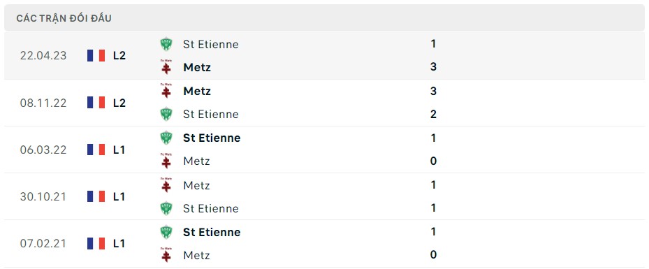 Soi kèo Saint-Etienne SC vs Metz 01h30 ngày 31/05/2024