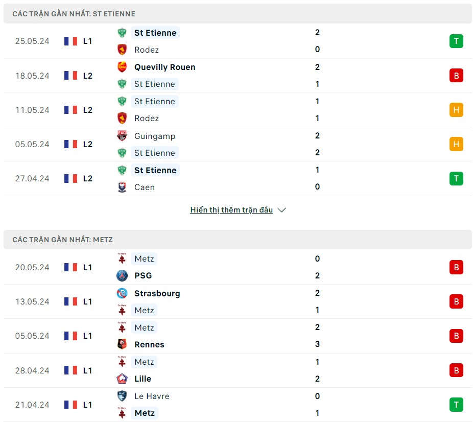 Soi kèo Saint-Etienne SC vs Metz 01h30 ngày 31/05/2024