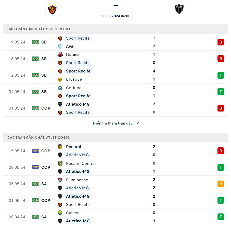 soi kèo Sport Recife vs Atletico Mineiro