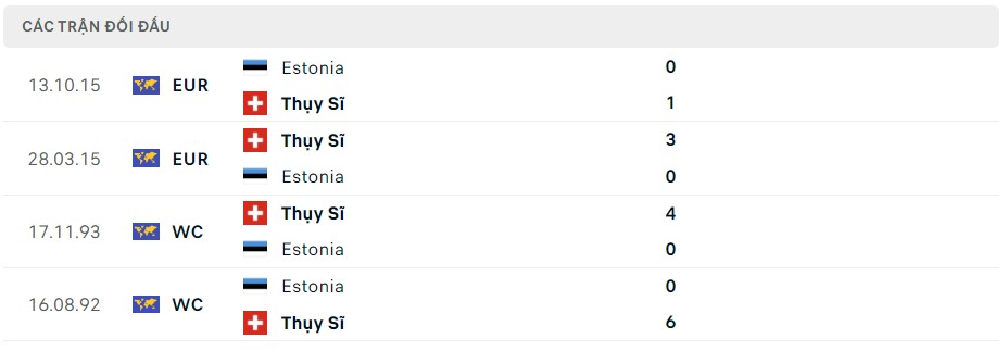Soi kèo Thụy Sĩ vs Estonia 01h15 ngày 5/6/2024
