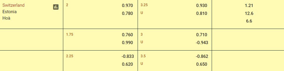 Soi kèo Thụy Sĩ vs Estonia 01h15 ngày 5/6/2024