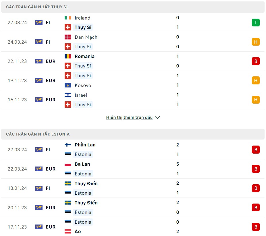 Soi kèo Thụy Sĩ vs Estonia 01h15 ngày 5/6/2024