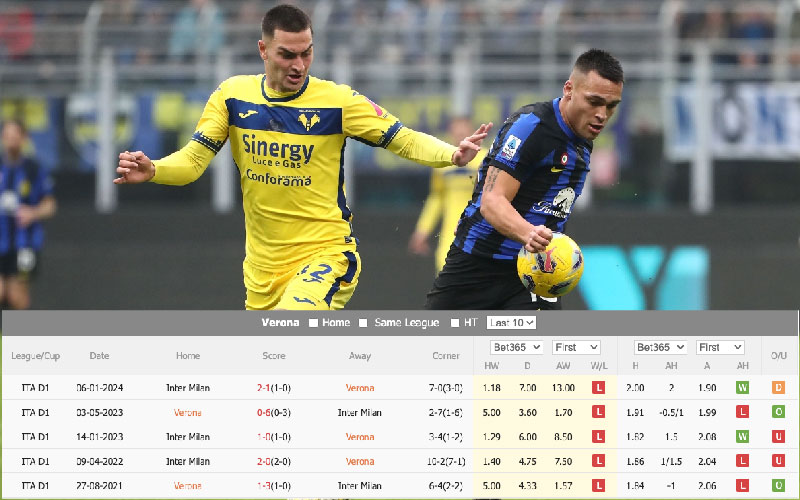 Tỷ lệ kèo Verona vs Inter, kèo châu Á
