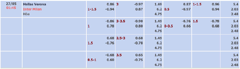 Bảng tỷ lệ kèo Verona vs Inter 01h45 ngày 27/5/2024