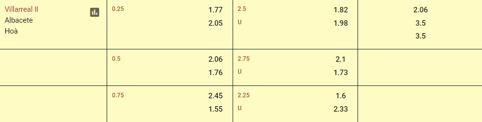 Tỷ lệ kèo nhà cái Villarreal B vs Albacete