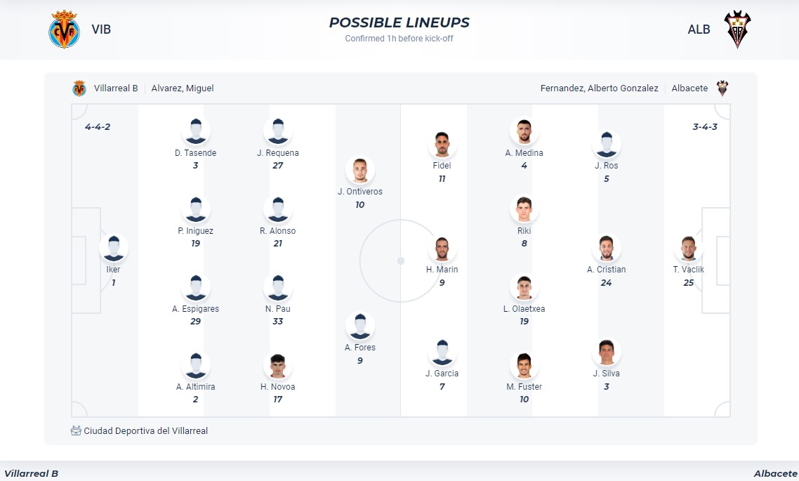 Soi kèo Villarreal B vs Albacete, 01h30 ngày 21/5/2024