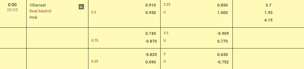 Nhận định trận đấu Villarreal vs Real Madrid 00h00 ngày 20/5/2024