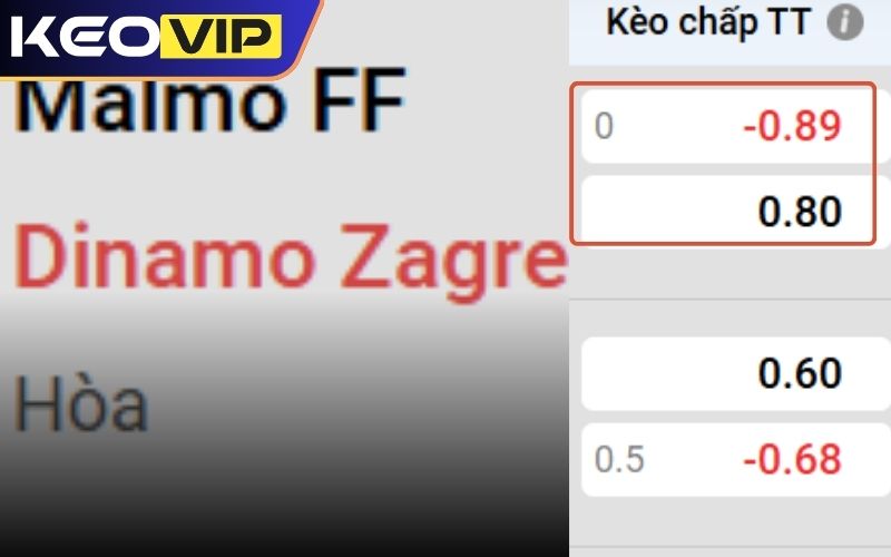 Cách đọc kèo chấp đồng banh