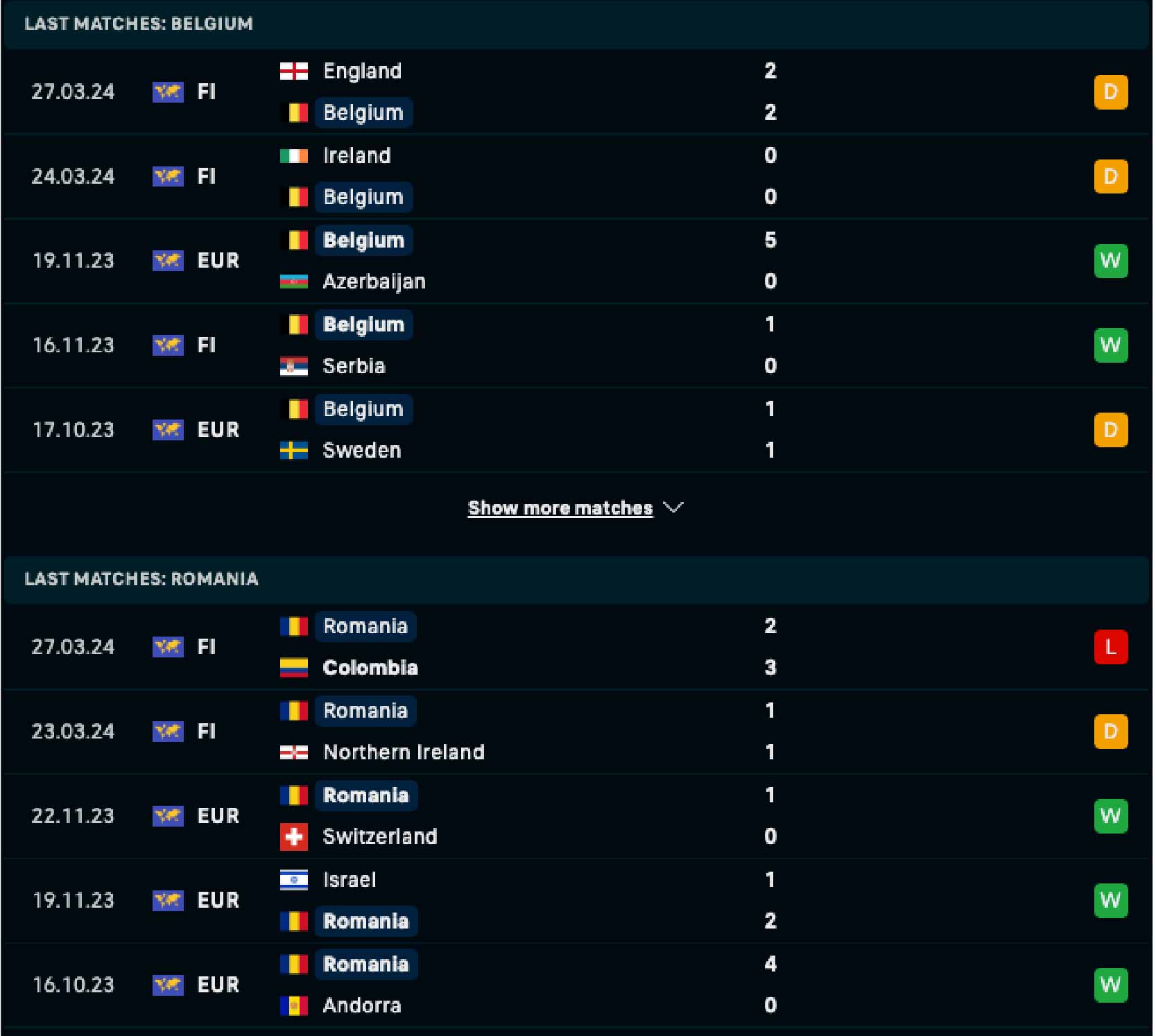 Phong độ và lịch sử đối đầu Bỉ vs Romania
