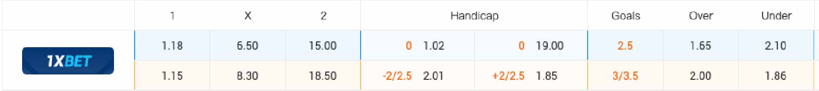 Bảng tỷ lệ kèo Brazil vs Costa Rica 08h00 ngày 25/6/2024