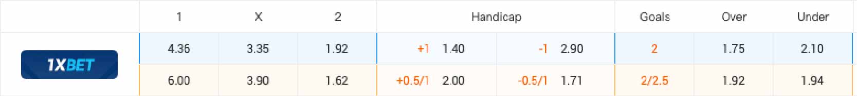 Bảng tỷ lệ kèo Chile vs Argentina 08h00 ngày 26/6/2024