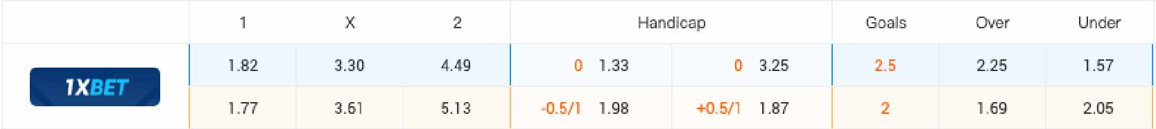 Bảng tỷ lệ kèo Colombia vs Paraguay 05h00 ngày 25/6/2024