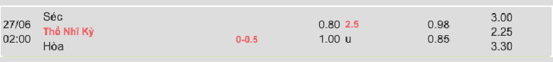 Bảng tỷ lệ kèo Cộng Hòa Séc vs Thổ Nhĩ Kỳ 02h00 ngày 27/6/2024