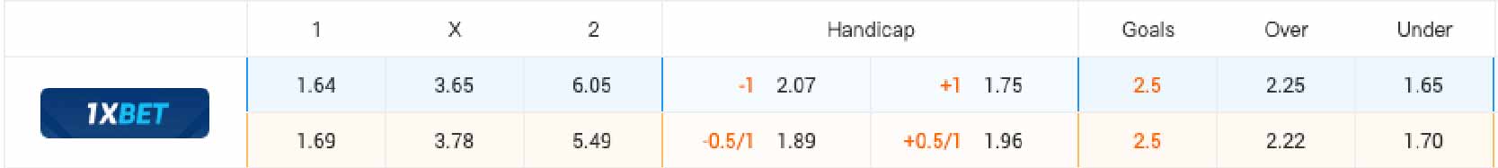 Bảng tỷ lệ kèo Ecuador vs Jamaica 05h00 ngày 27/6/2024