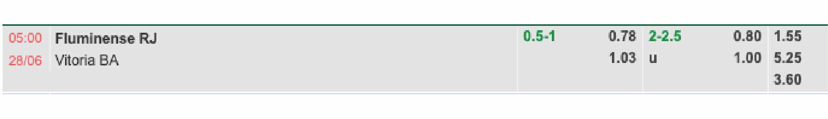 Bảng tỷ lệ kèo Fluminense RJ vs Vitoria BA 05h00 ngày 28/06/2024