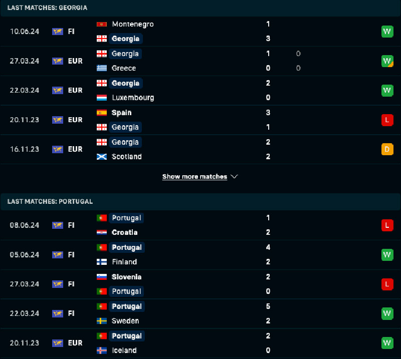Phong độ và lịch sử đối đầu Georgia vs Bồ Đào Nha