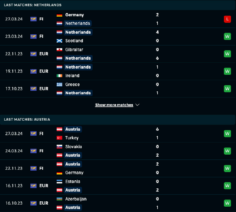 Phong độ và lịch sử đối đầu Hà Lan vs Áo