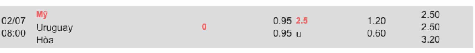 Bảng tỷ lệ kèo Mỹ vs Uruguay 08h00 ngày 2/7/2024