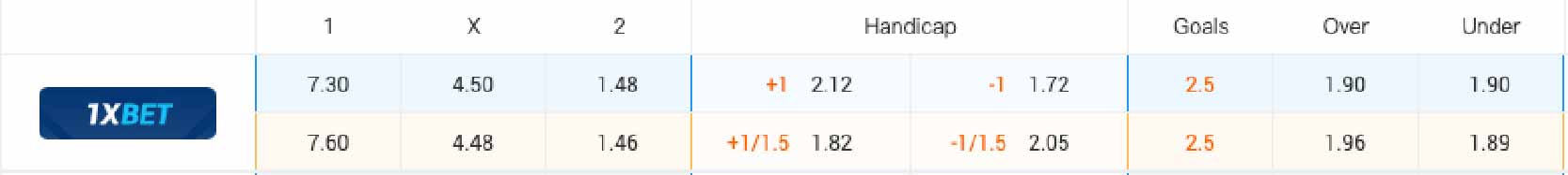 Bảng tỷ lệ kèo Panama vs Mỹ 05h00 ngày 28/6/2024