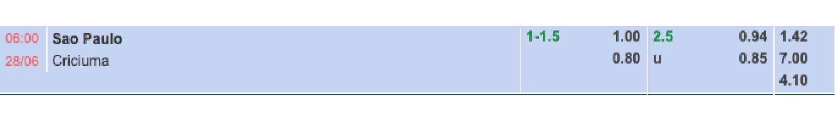 Bảng tỷ lệ kèo Sao Paulo vs Criciuma 06h00 ngày 28/06/2024
