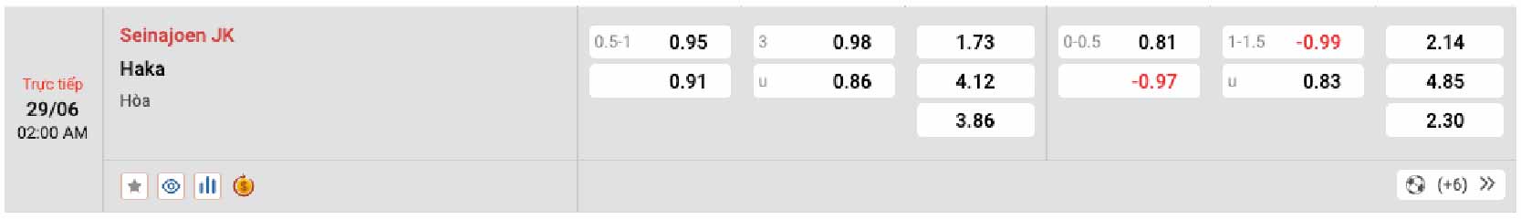 Bảng tỷ lệ kèo SJK Seinajoen vs FC Haka 02h00 ngày 29/06/2024