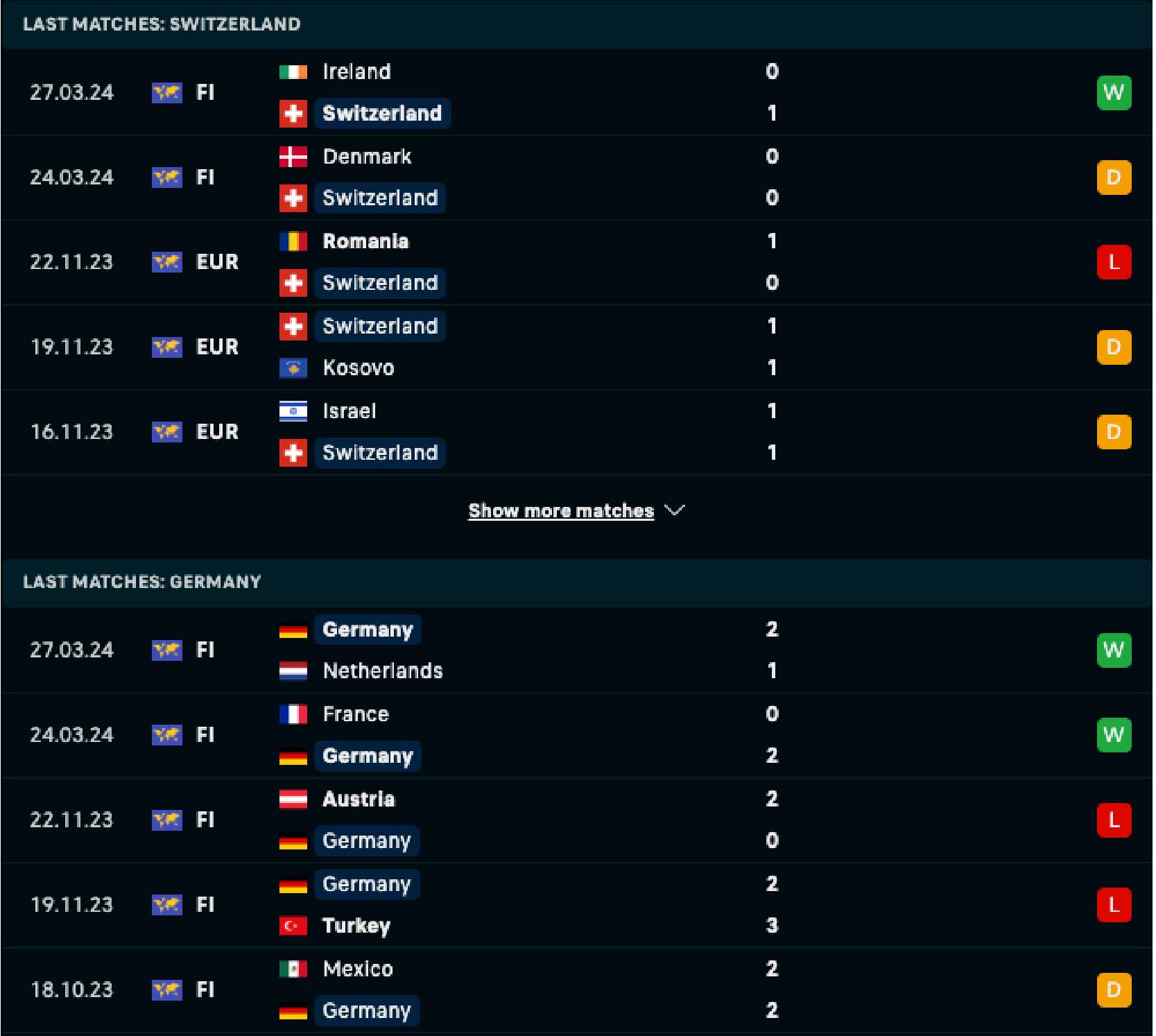 Phong độ và lịch sử đối đầu Thuỵ Sĩ vs Đức