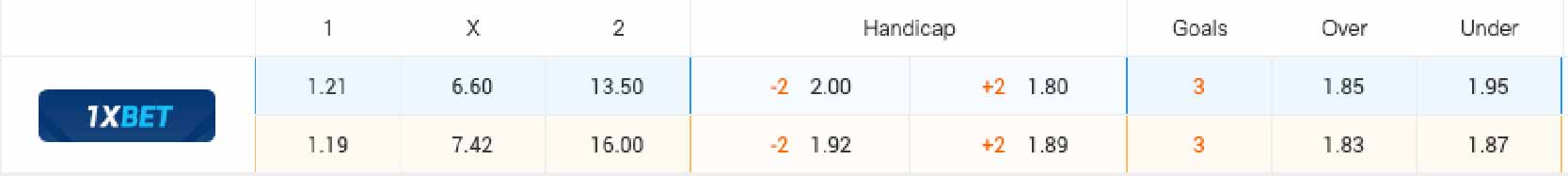 Bảng tỷ lệ kèo Uruguay vs Bolivia 08h00 ngày 28/6/2024