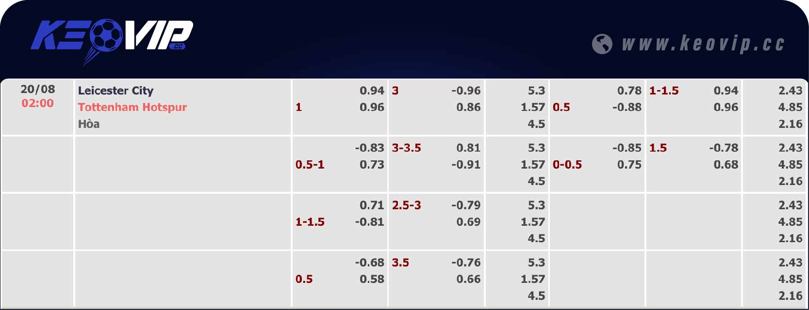 Bảng tỷ lệ kèo Leicester vs Tottenham 02h00 ngày 20/08/2024