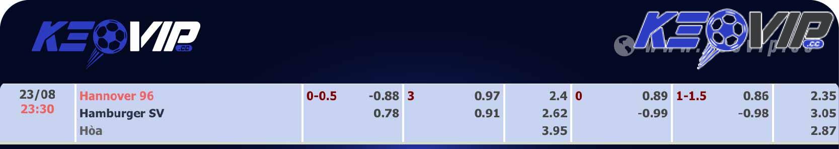 Bảng tỷ lệ kèo Hannover 96 vs Hamburger SV 23h30 ngày 23/08/2024