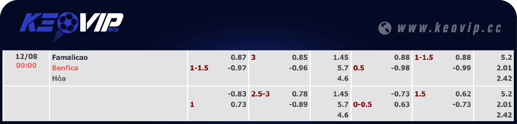 Bảng tỷ lệ kèo Lillestrom vs Molde 00h15 ngày 12/08/2024
