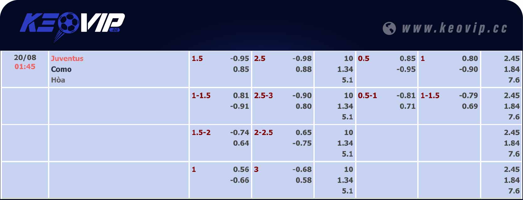 Bảng tỷ lệ kèo Juventus vs Como 01h45 ngày 20/08/2024
