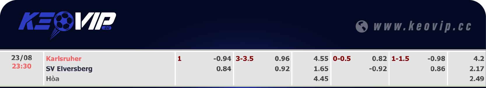Bảng tỷ lệ kèo Karlsruher SC vs SV Elversberg 23h30 ngày 23/08/2024