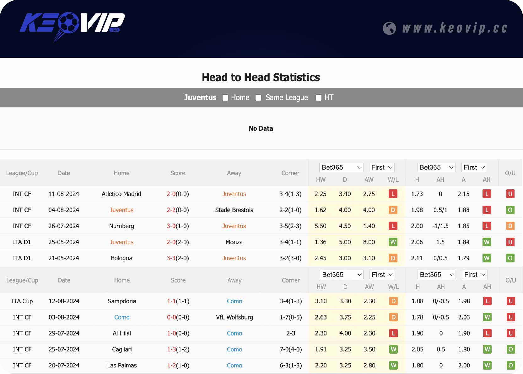 Phong độ và lịch sử đối đầu trận Juventus vs Como