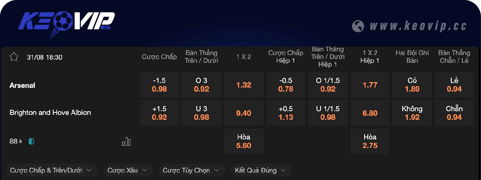 Bảng tỷ lệ kèo Arsenal vs Brighton 18h30 ngày 31/08/2024