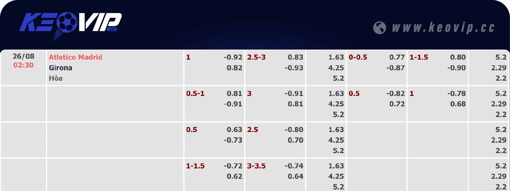 Bảng tỷ lệ kèo Atletico Madrid vs Girona 02h30 ngày 26/08/2024