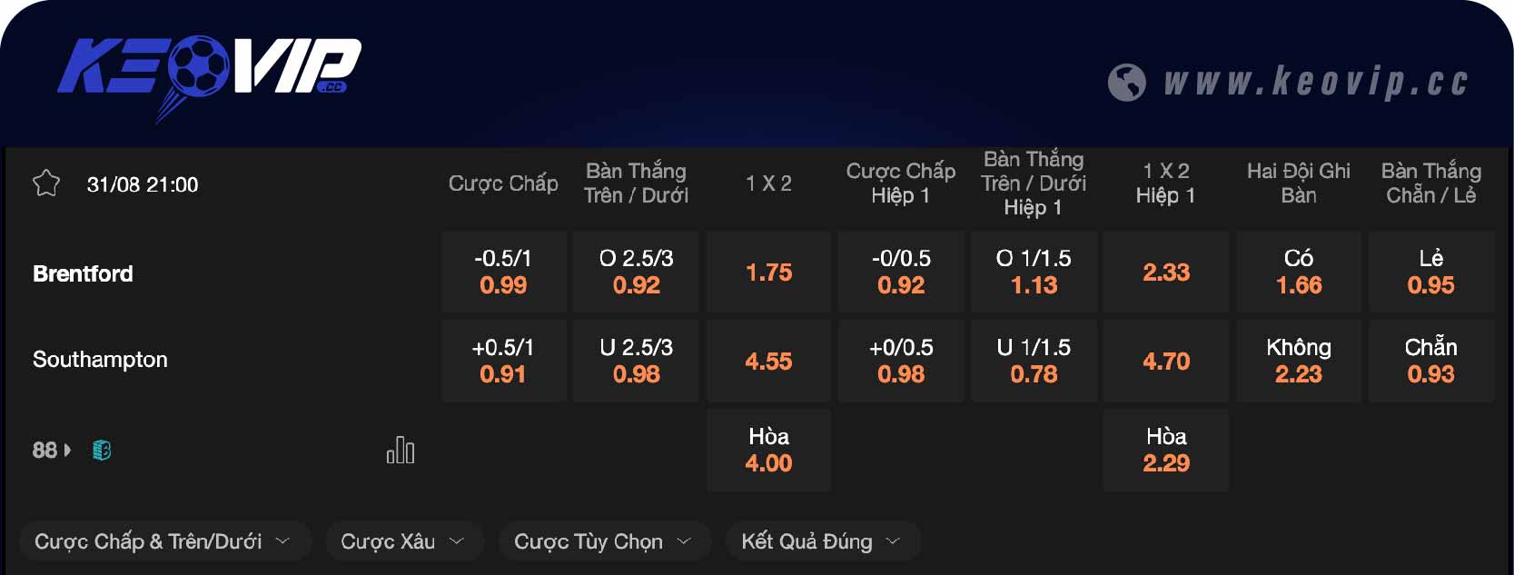 Bảng tỷ lệ kèo Brentford vs Southampton 21h00 ngày 31/08/2024