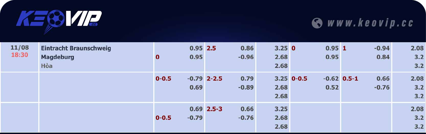 Bảng tỷ lệ kèo Eintracht Braunschweig vs Magdeburg 18h30 ngày 11/08/2024