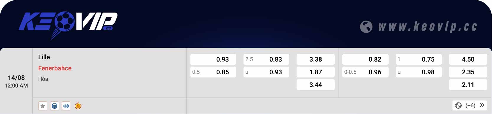 Bảng tỷ lệ kèo Fenerbahce vs Lille 00h00 ngày 14/08/2024