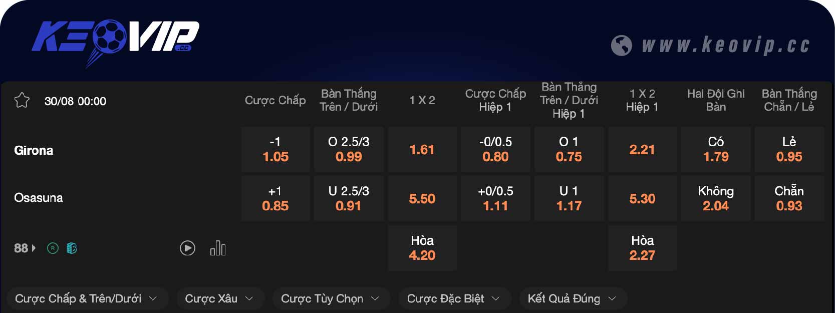Bảng tỷ lệ kèo Girona vs Osasuna 00h00 ngày 30/08/2024