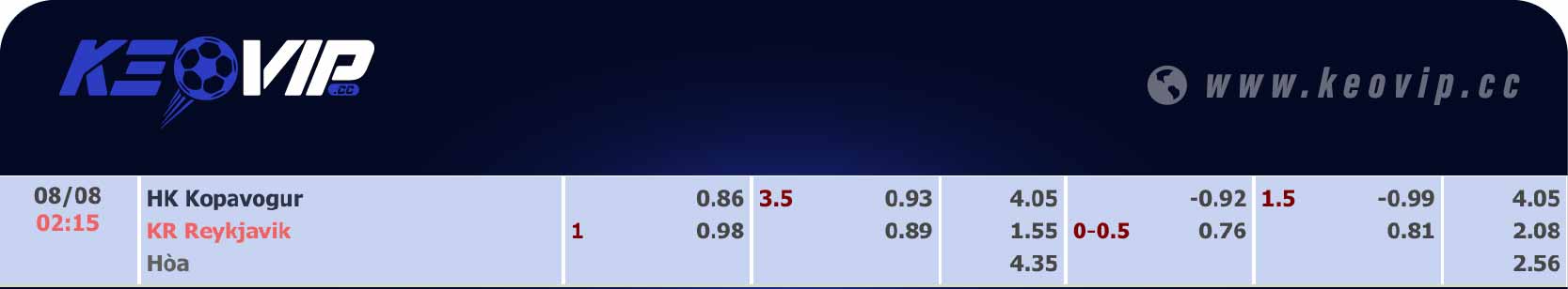 Bảng tỷ lệ kèo HK Kopavogs vs KR Reykjavik 02h15 ngày 08/08/2024