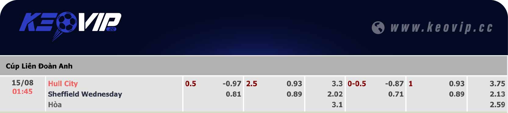 Bảng tỷ lệ kèo Hull City vs Sheffield 01h45 ngày 15/08/2024