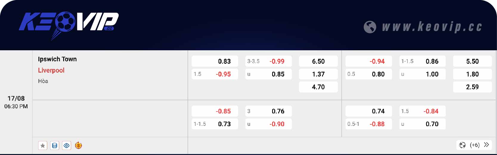 Bảng tỷ lệ kèo Ipswich Town vs Liverpool 18h30 ngày 17/08/2024