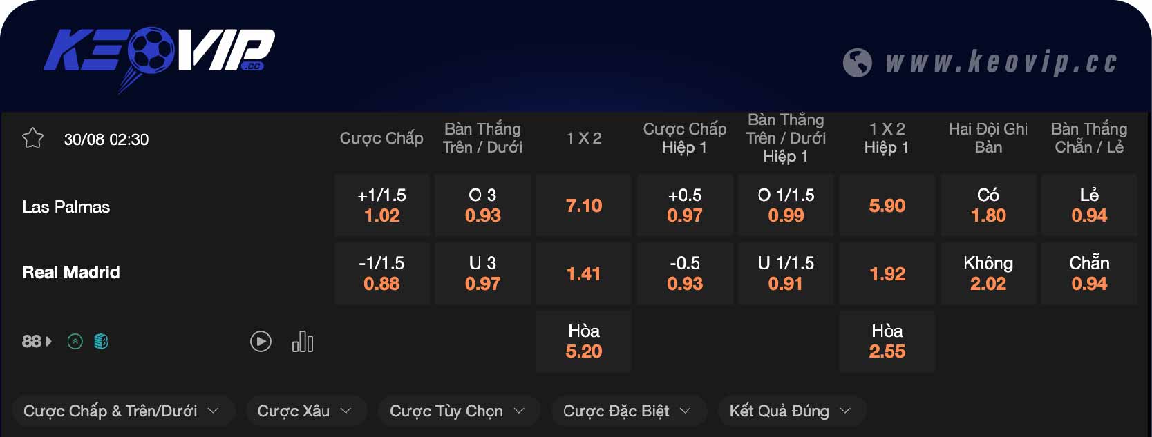 Bảng tỷ lệ kèo Las Palmas vs Real Madrid 02h30 ngày 30/08/2024
