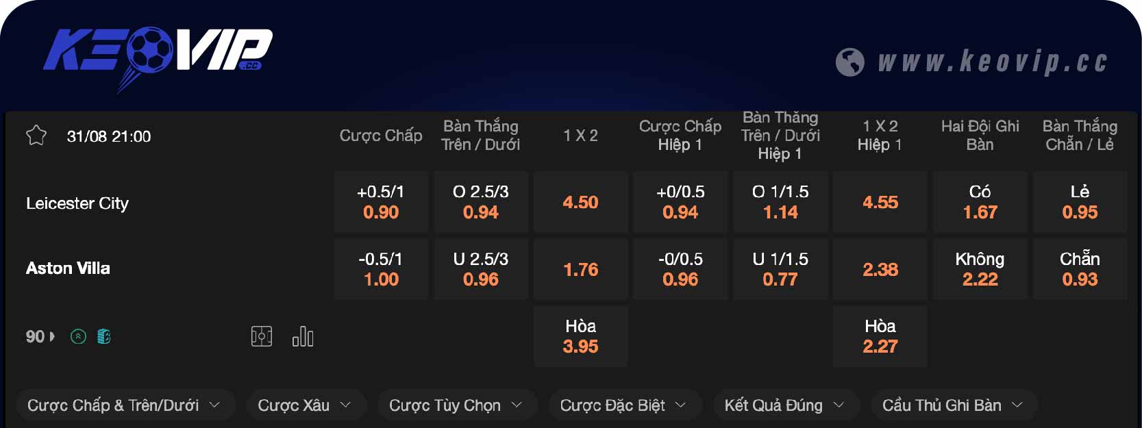 Bảng tỷ lệ kèo Leicester vs Aston Villa 21h00 ngày 31/08/2024