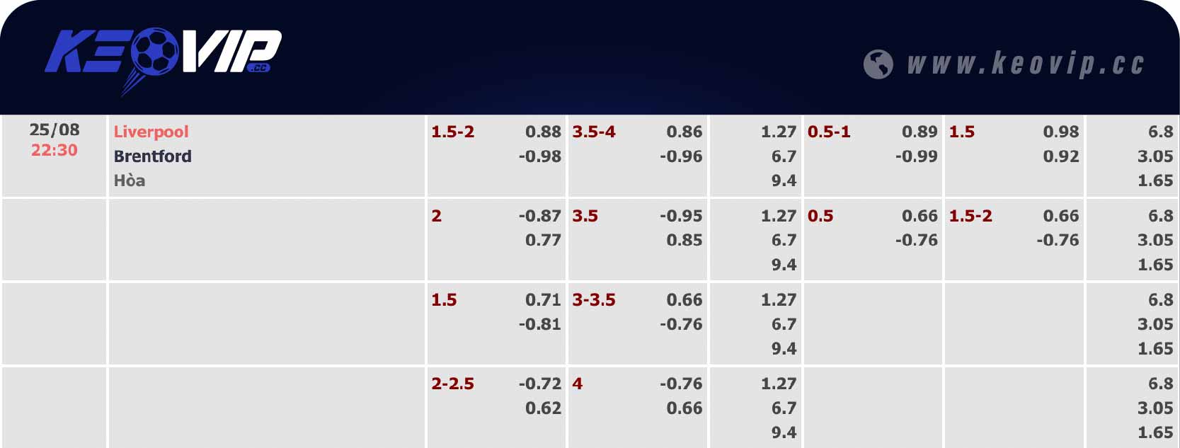 Bảng tỷ lệ kèo Liverpool vs Brentford 22h30 ngày 25/08/2024