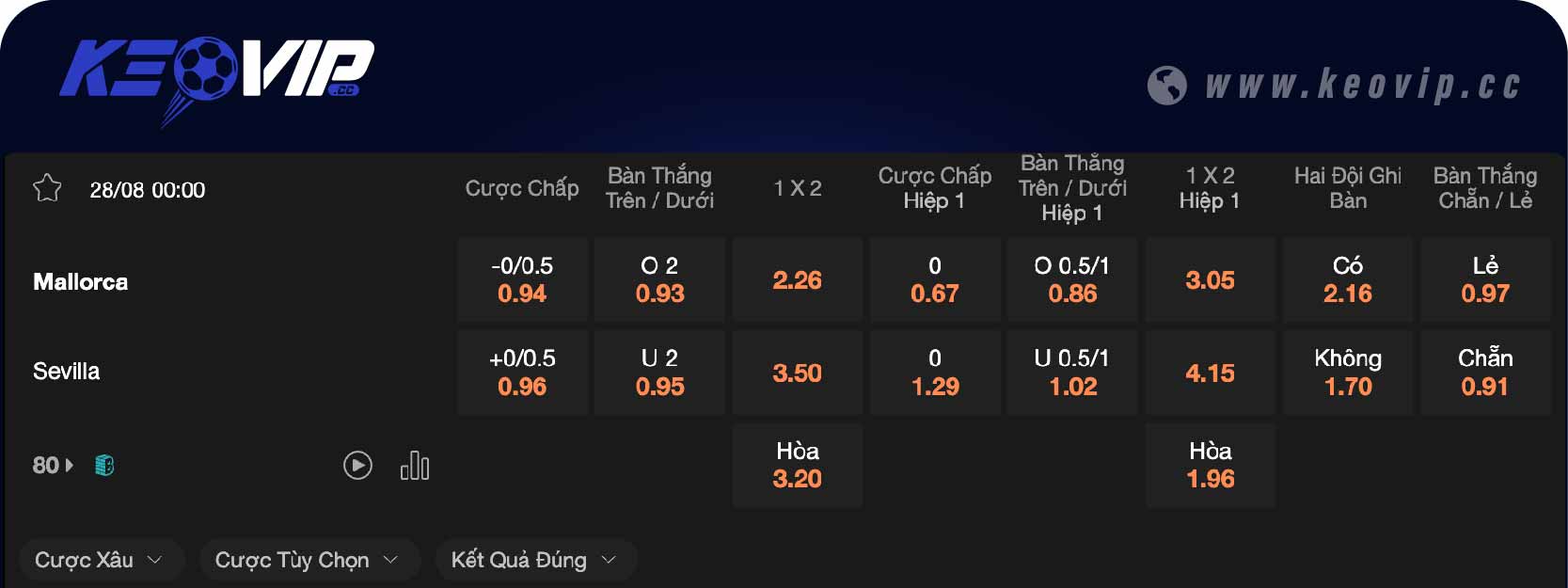 Bảng tỷ lệ kèo Mallorca vs Sevilla 00h00 ngày 28/08/2024