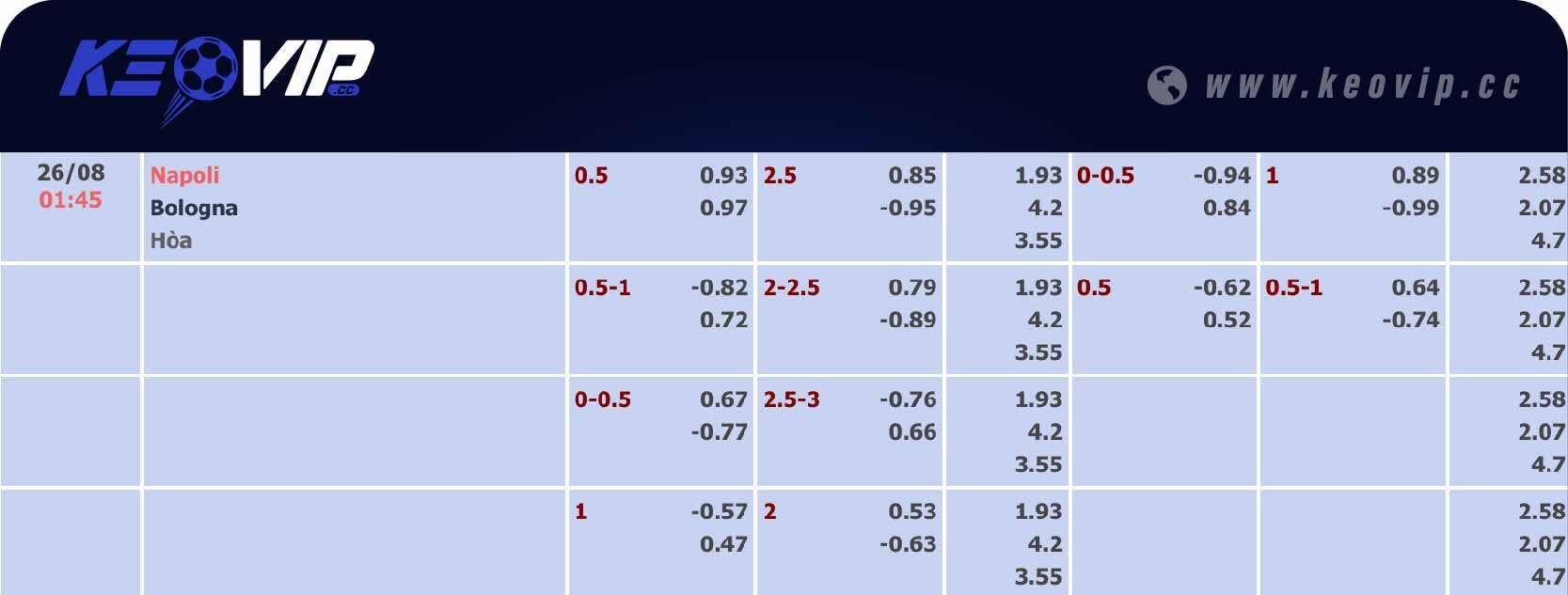 Bảng tỷ lệ kèo Napoli vs Bologna 01h45 ngày 26/08/2024