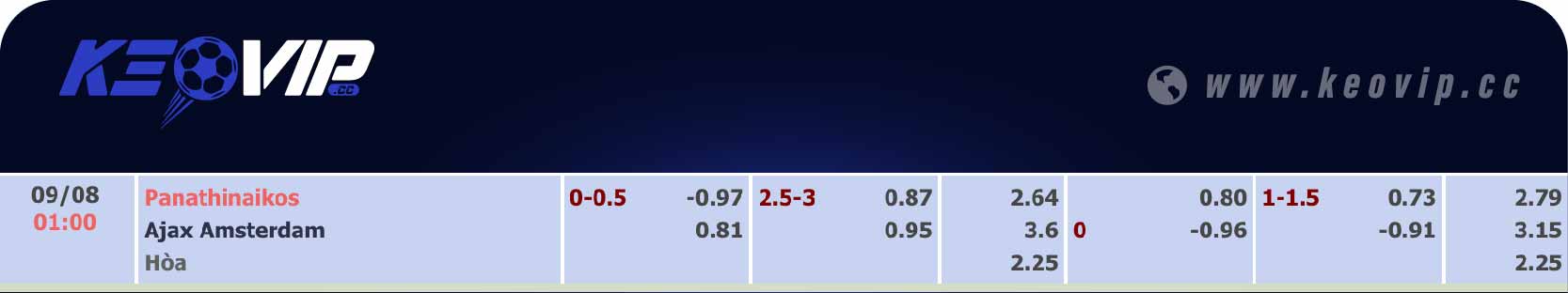 Bảng tỷ lệ kèo Panathinaikos vs AFC Ajax 01h00 ngày 09/08/2024