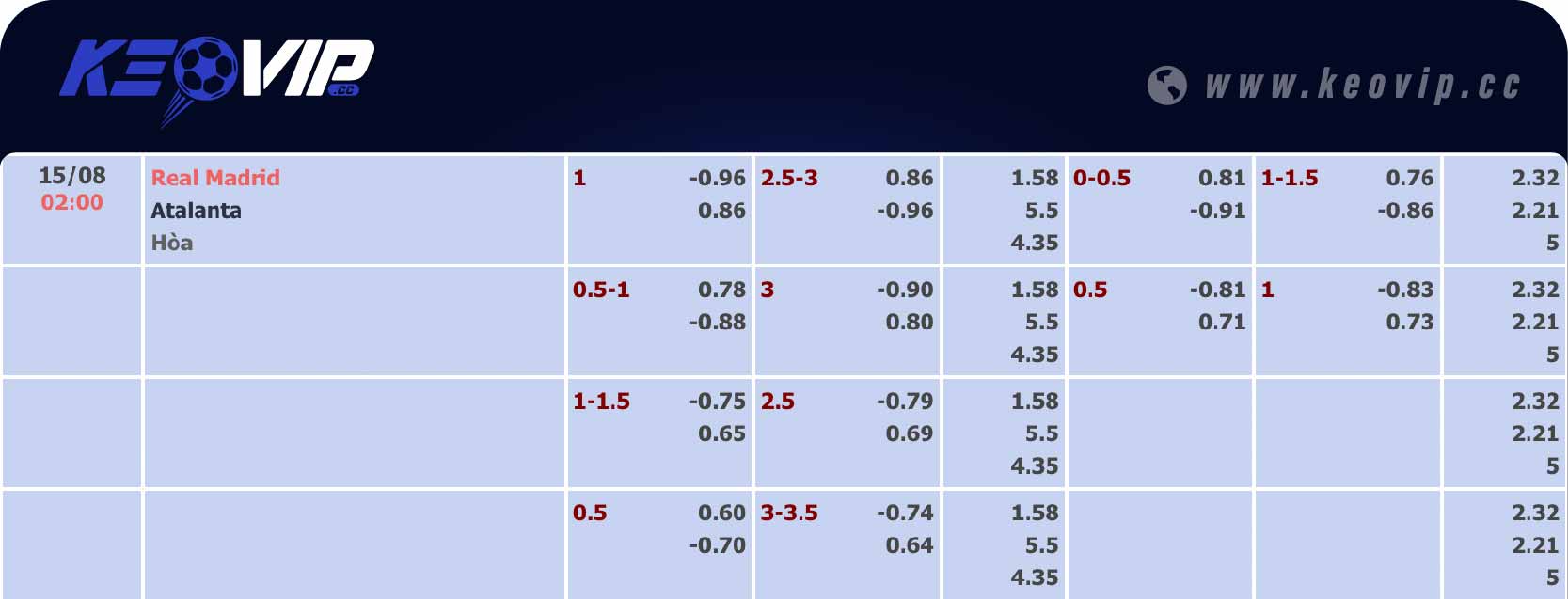 Bảng tỷ lệ kèo Real Madrid vs Atalanta 02h00 ngày 15/08/2024